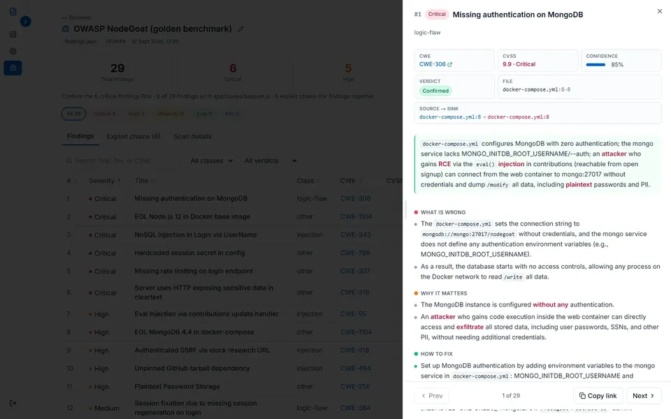 ScopeWise Code Security Review: the NodeGoat findings register with a finding drawer open showing what is wrong, why it matters and how to fix it