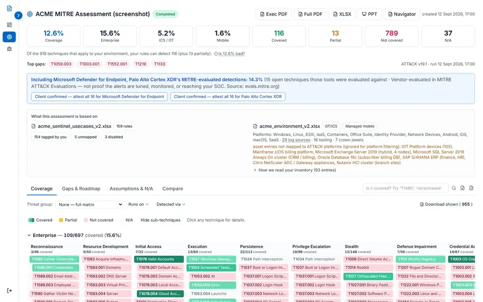 ScopeWise MITRE ATT&CK assessment results: coverage tiles, top gaps and the per-tactic technique heatmap for the ACME sample workspace