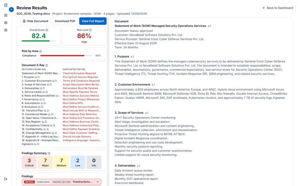 ScopeWise SOW review results for a sample SOC services statement of work: overall score, risk by area, document x-ray and the findings list